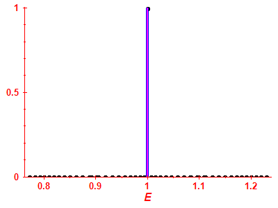 Strength function